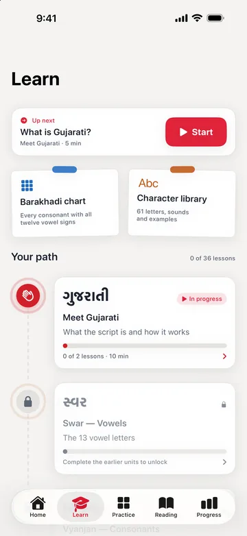 Learn tab on iPhone: an Up next card for ‘What is Gujarati?’ with a Start button, Barakhadi chart and Character library cards, and the unit path with Meet Gujarati in progress and Swar, the vowels, locked. It shows 0 of 36 lessons.