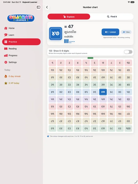Number chart on iPad with the sidebar open: Gujarati numerals 1 to 100 in colour bands by ten, with ૪૭ selected and shown as 47, સુડતાલીસ, suḍtālīs, beside a Listen button.